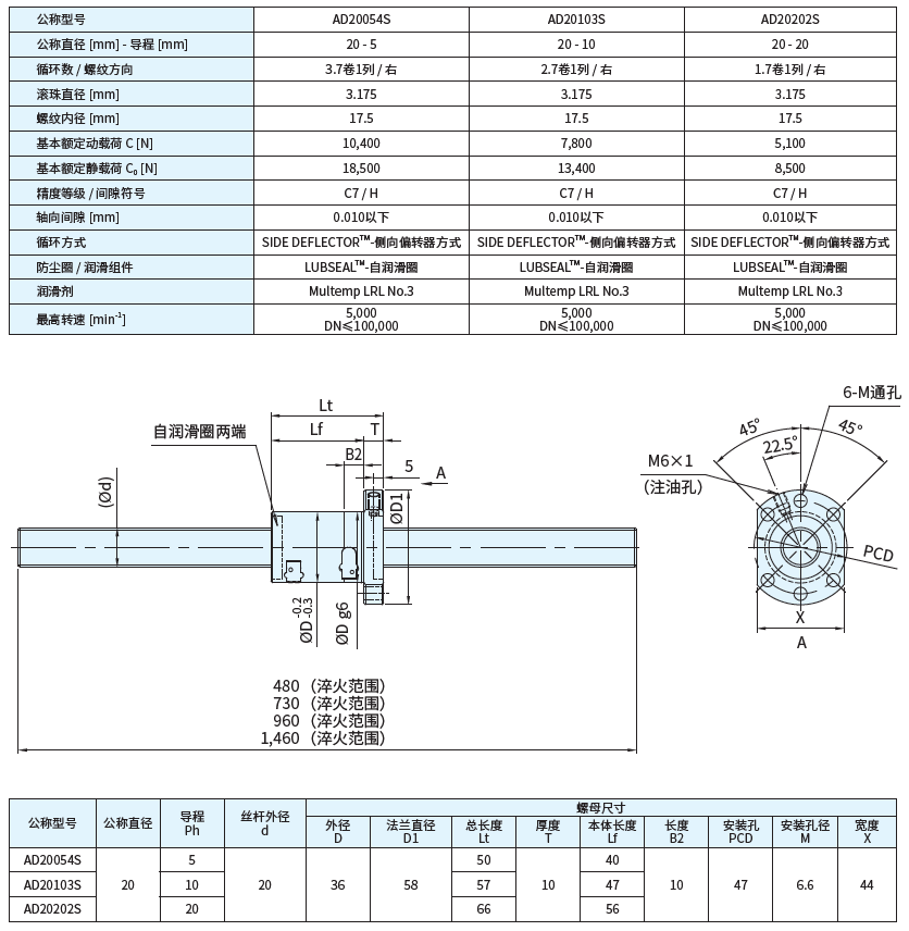 AD20(圖1) AD20(圖1)